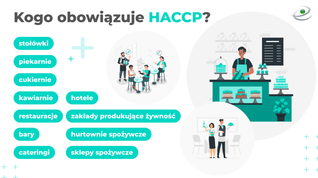 HACCP