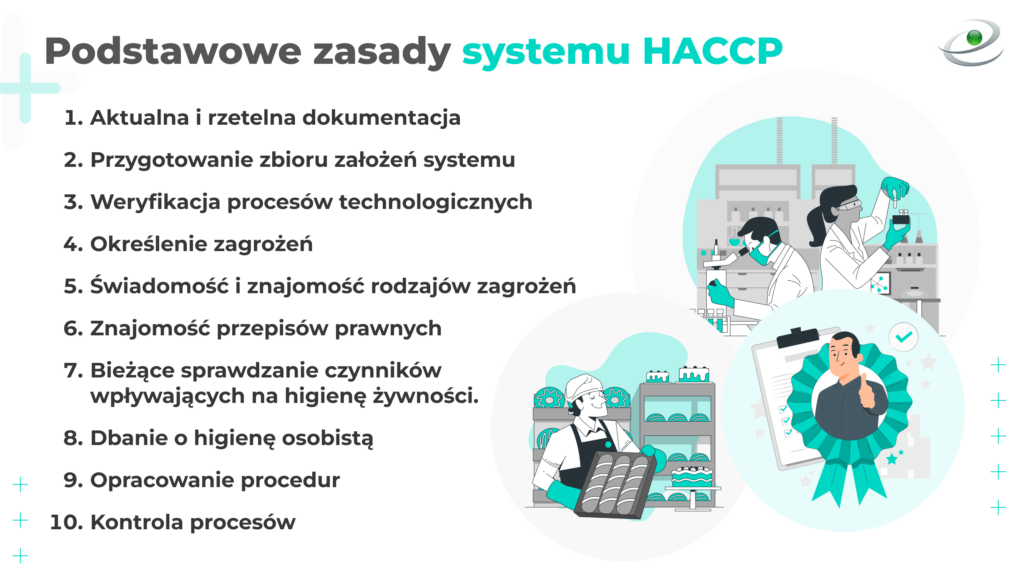 HACCP