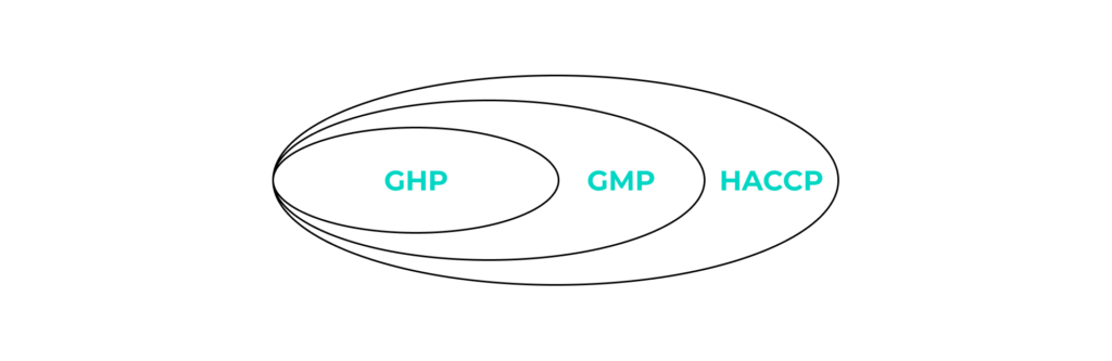ghp szkolenie