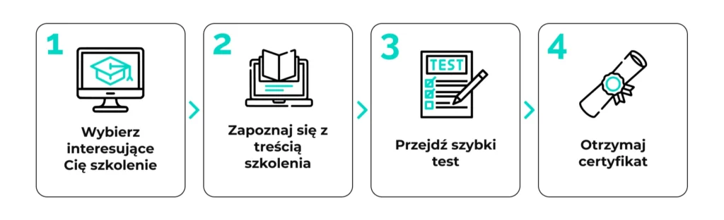 HACCP