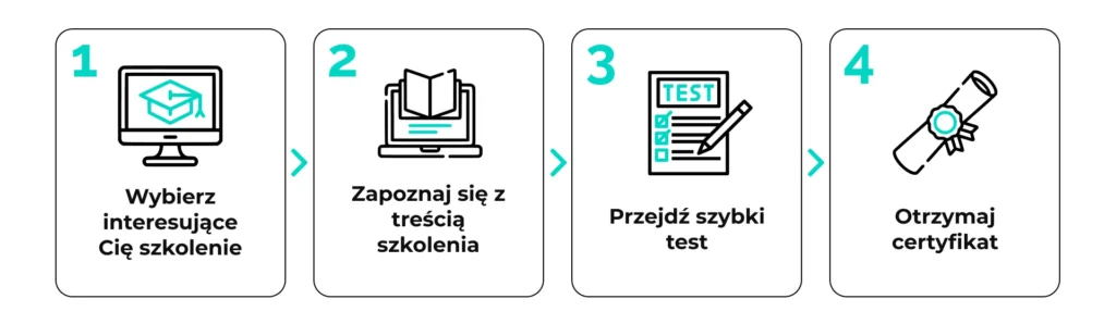 bhp szkolenie