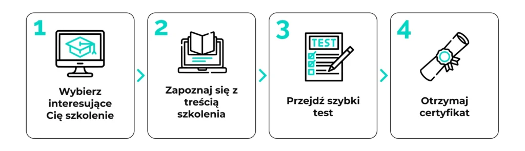 bhp szkolenie