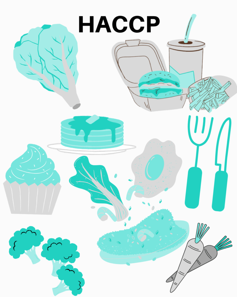 HACCP