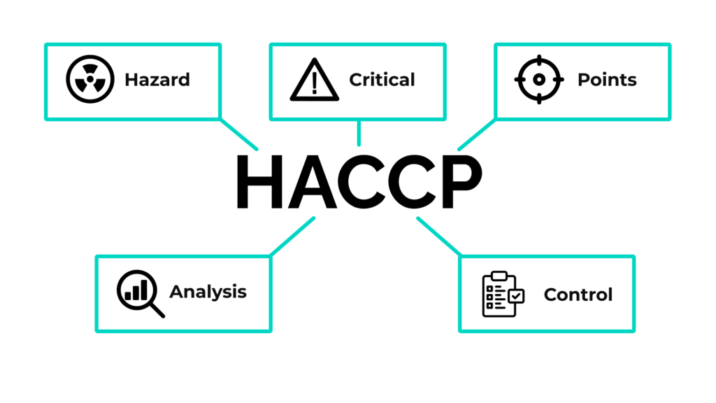 HACCP